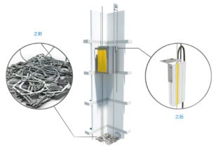 匯川技術(shù)產(chǎn)品中心 磁柵尺與行業(yè)一體化專機引領(lǐng)工業(yè)自動化新篇章
