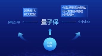 量子保榮膺“最佳科技金融創新公司”，以技術開發驅動場景保險新探索