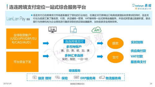 科技賦能，智聯全球 技術開發如何重塑跨境支付新生態